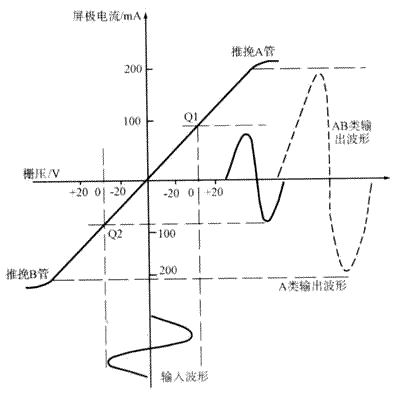 用EL34制作的合并式电子管胆机功放