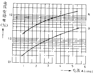 发烧变压器的绕法