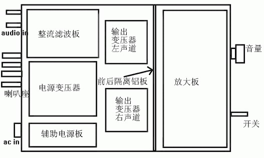 自己动手制作12at7+6v6(6p6p)电子管音频放大器胆机