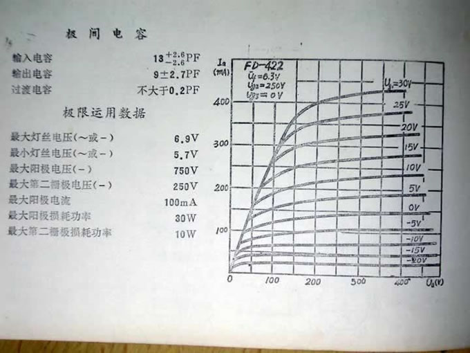五一假期,我也做了个6j1+FD422单端胆机凑凑热闹