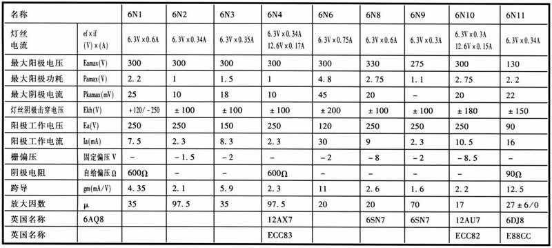 用6n11+6n1电子管制作的胆前级放大器