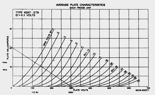 自制ECC32+6sn7电子管胆前级