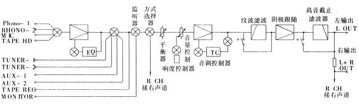 仿制Mclintosh 麦景图C22 电子管胆前级