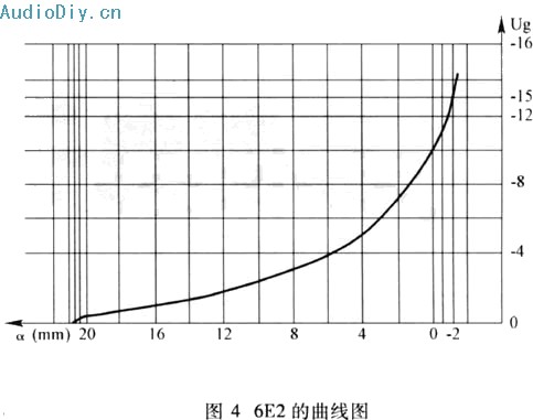 自制6e2猫眼电子管电平指示