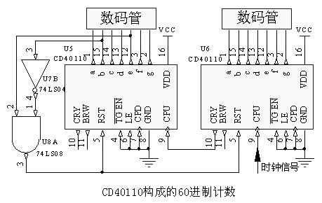 数字电路课程设计——数字电子钟