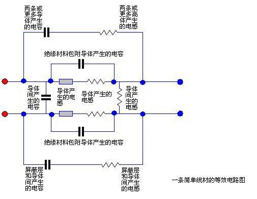 论电源线及线材在系统中的影响和作用!