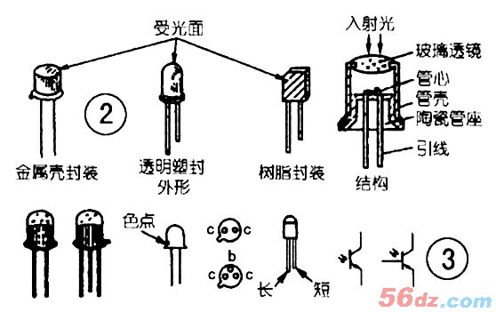 光敏器件简介