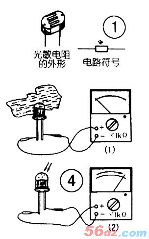 光敏器件简介