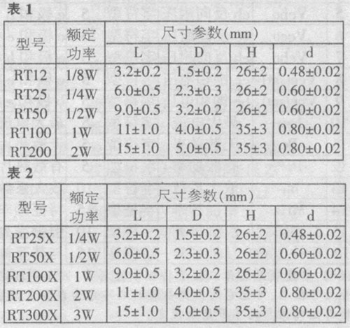 电阻器的尺寸与额定功率的关系