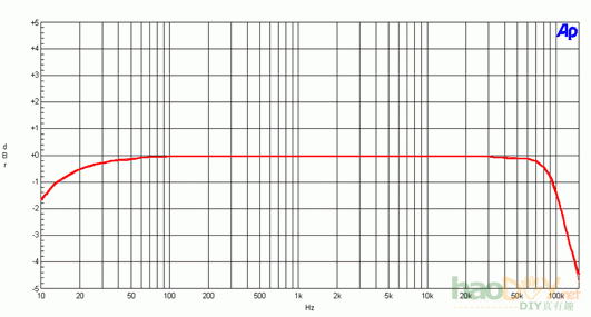 LME49810ƵʷŴ