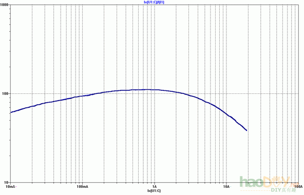 LME49810ƵʷŴ