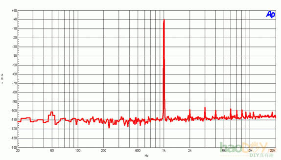 LME49810ƵʷŴ