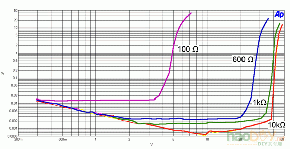 LME49810ƵʷŴ