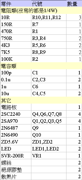 Neo Mini Buffer缓冲前级 V1.5 裝機報告