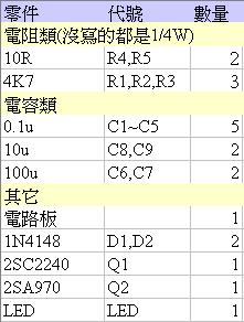 虛擬地套件裝機報告(单电源变双电源)
