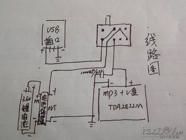 ҵDIY-MP3Ʒ