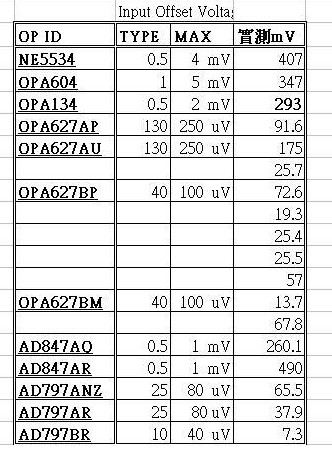 ne5534 opa627 ad847 ad797˷ż򵥲