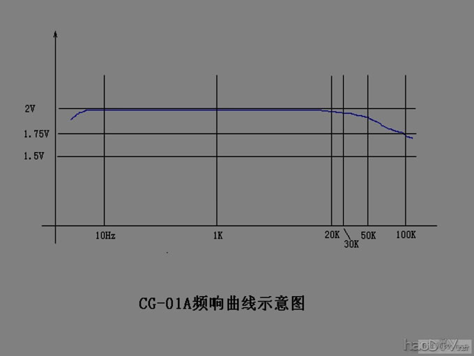 CG-01Aǰ÷Ŵ㱨
