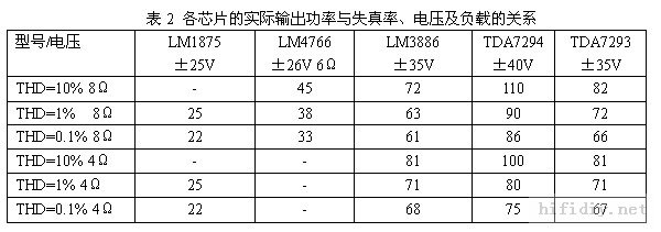 LM1875LM3886LM4780LM4766TDA7293TDA7294űȽϼ