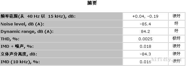6n1+12au7+6P14쵨Ż