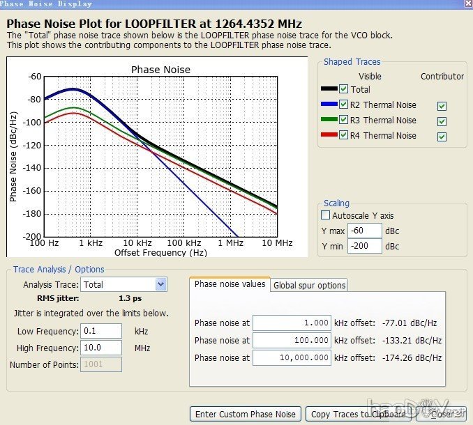 jitter dac