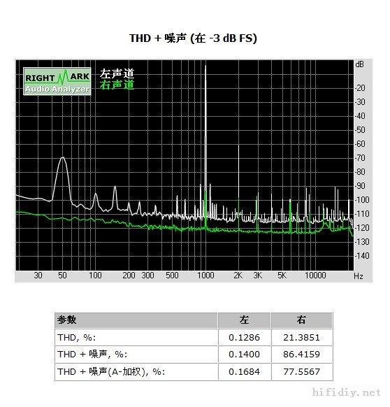 ecc85+el84(6p14)쵨ֻгʧʵʲ+