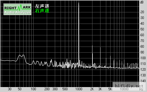 ecc85+el84(6p14)쵨ֻгʧʵʲ+