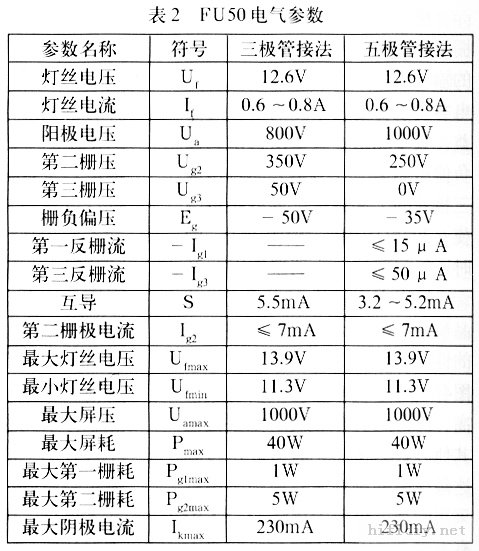  fu50쵨