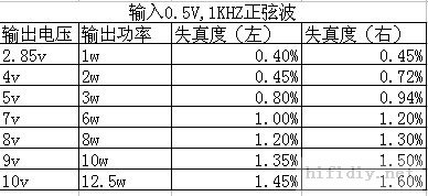 ɽկһ̨JEL84(6p14)쵨12AU7ECC85Ȼ