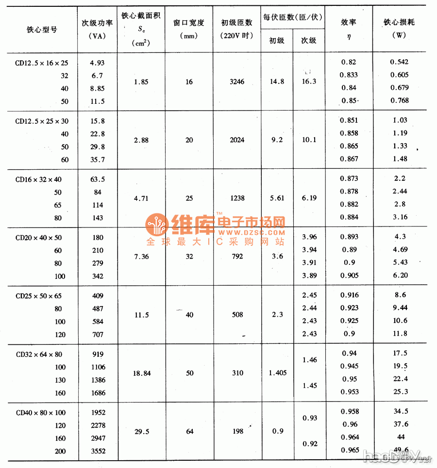 6sn7+FU7(807)˵