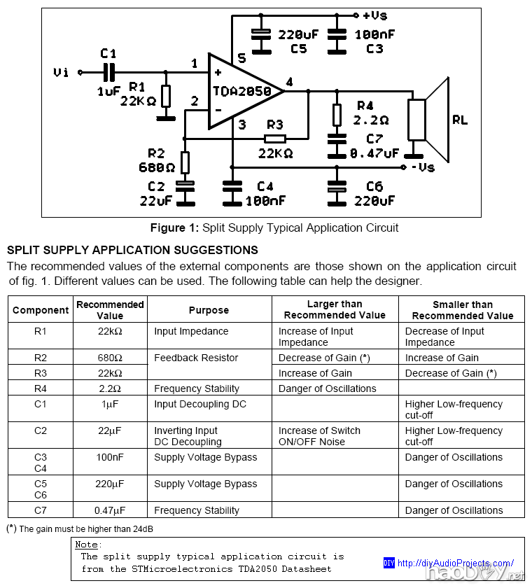 典型的HI-FI功放TDA2050原理 德国译文:DIY TDA2050 IC的Hi-Fi芯片放大器功放