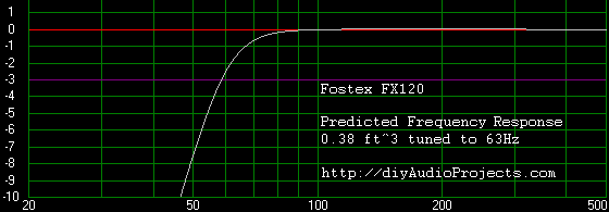 ô:FOSTEX FX120ȫƵ