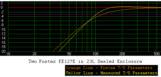 ô:ܷ˫FOSTEX FE127E ȫƵ