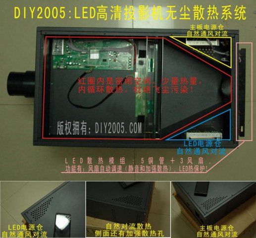DIY LEDͶӰ ʵLED