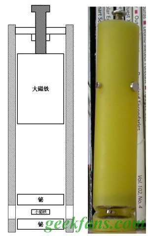 սޣDIY
