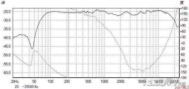 DIY ѡSEASʿ H1224+1212