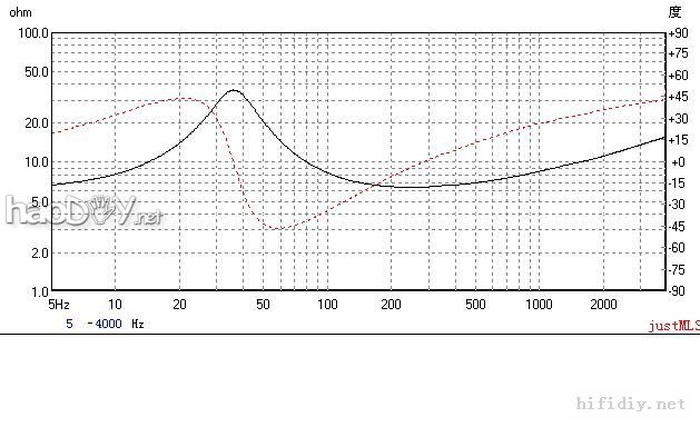 DIY ѡSEASʿ H1224+1212