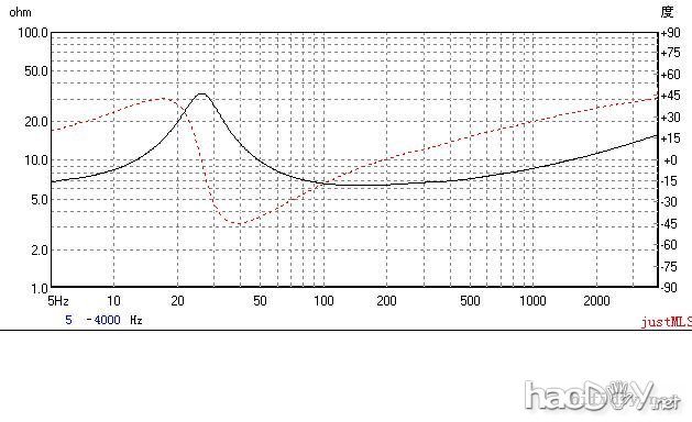DIY ѡSEASʿ H1224+1212