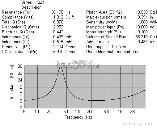 DIY ѡSEASʿ H1224+1212