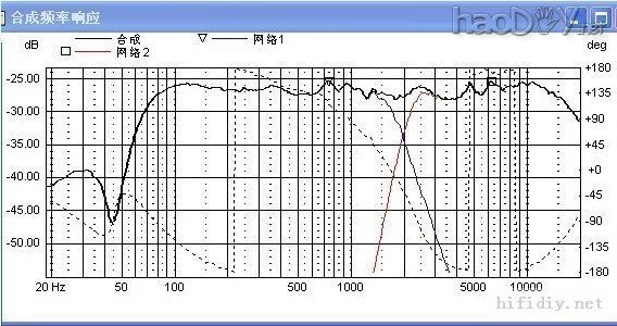 DIY ѡSEASʿ H1224+1212