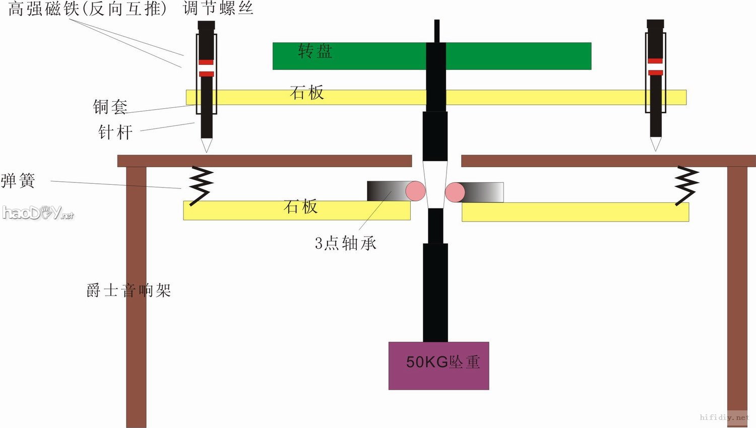 lp黑胶电唱机DIY制作手记,请指点.附唱头放大唱放电路