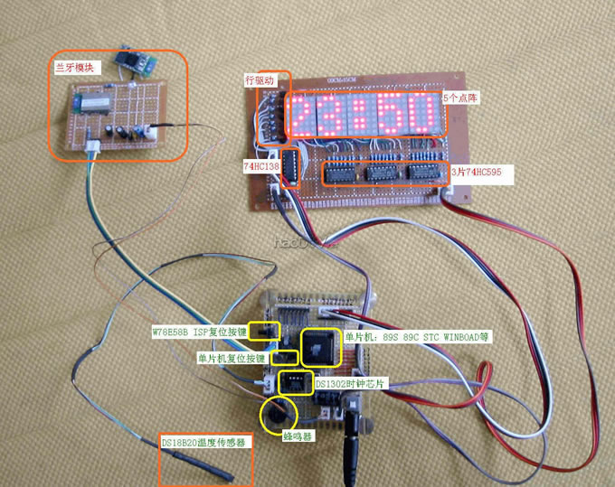 diy 5*7 LED Ƶʱ֮
