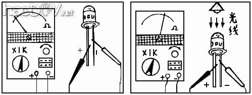 diy
