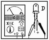 diy