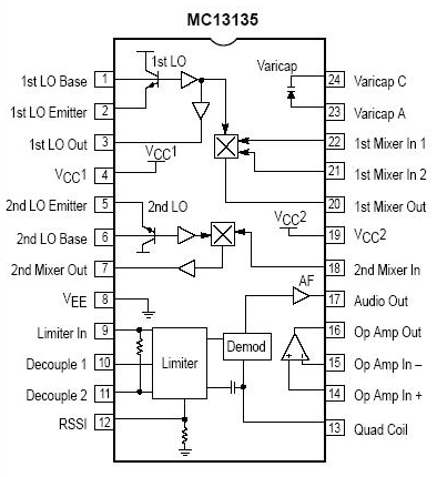 ƵƬխƵյ·MC13135Ӧ