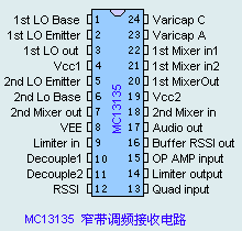 ƵƬխƵյ·MC13135Ӧ