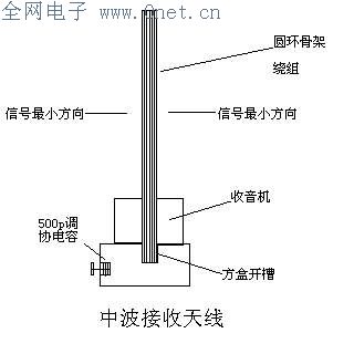 自制便携式收音机远距离接收天线