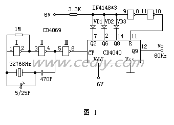 diy60Hzʱźŷ