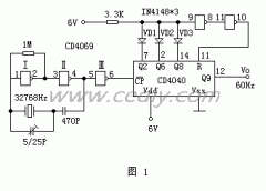 diy60Hzʱźŷ