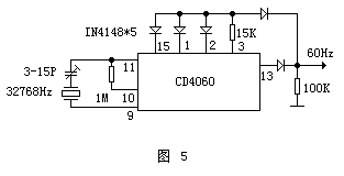 50Hzʱźŷ·